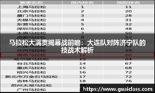 马拉松大满贯揭幕战前瞻：大连队对阵济宁队的技战术解析